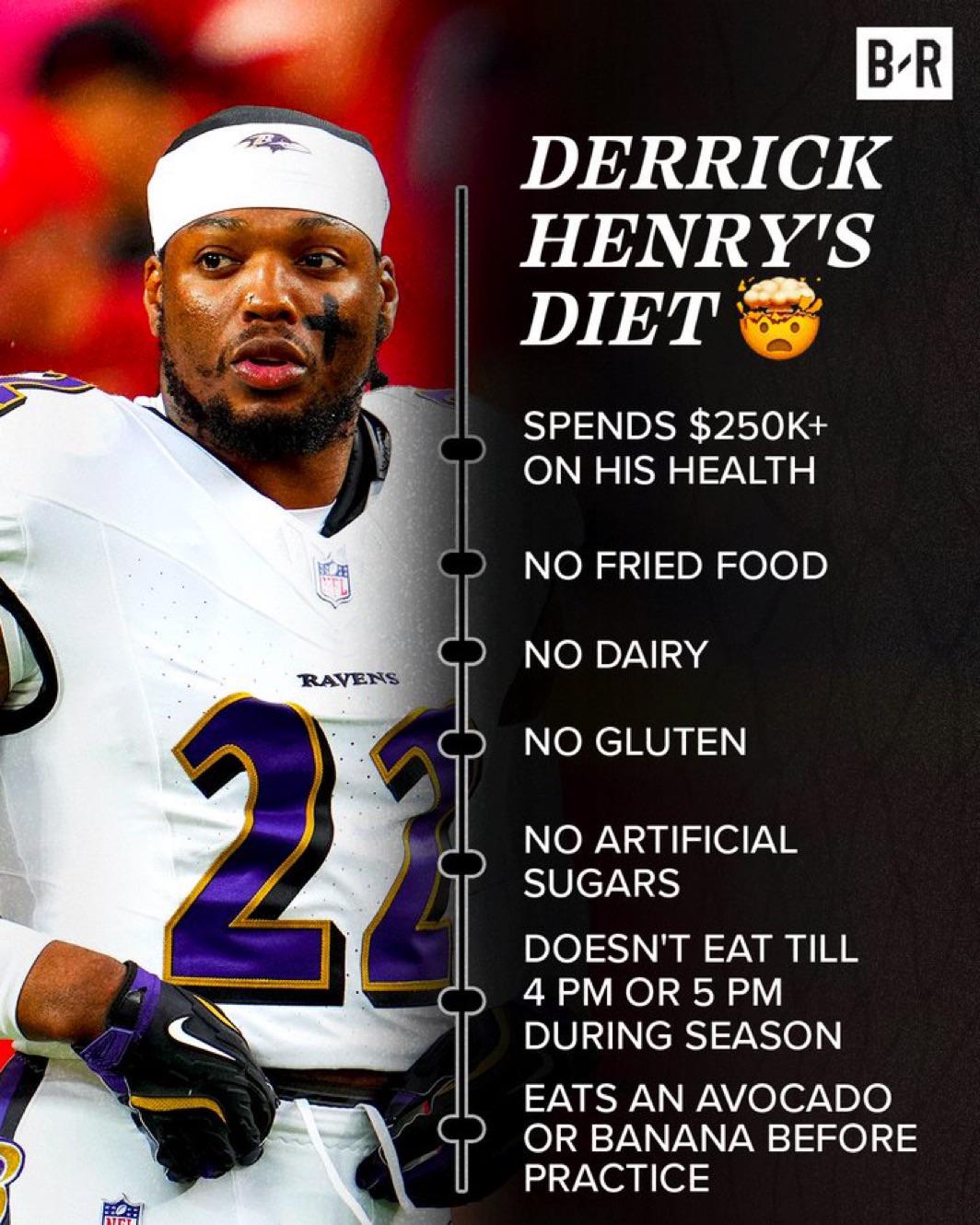 Essential Guide to Derrick Henry’s Diet: Optimize Your Performance in 2025