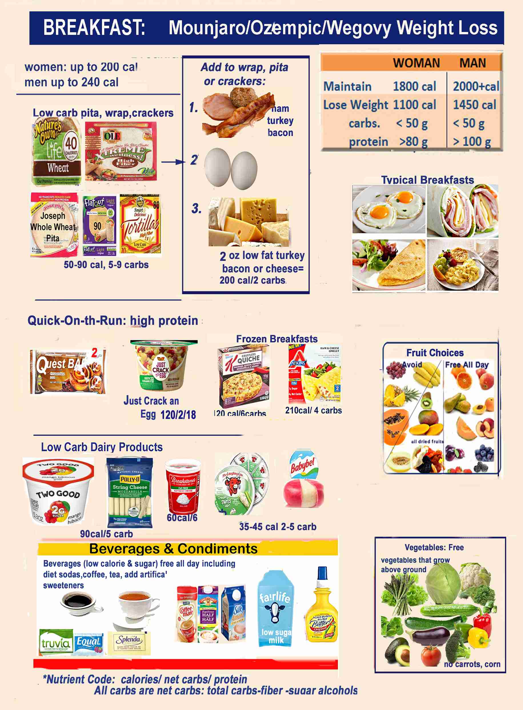 Ozempic Diet Plan PDF