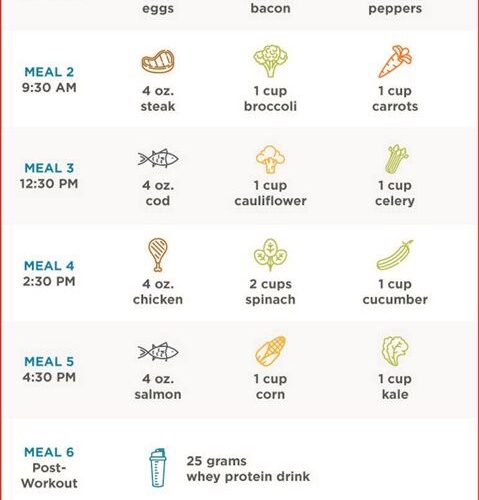 Smart Ways to Implement Metabolic Confusion Diet for Effective Weight Loss in 2025