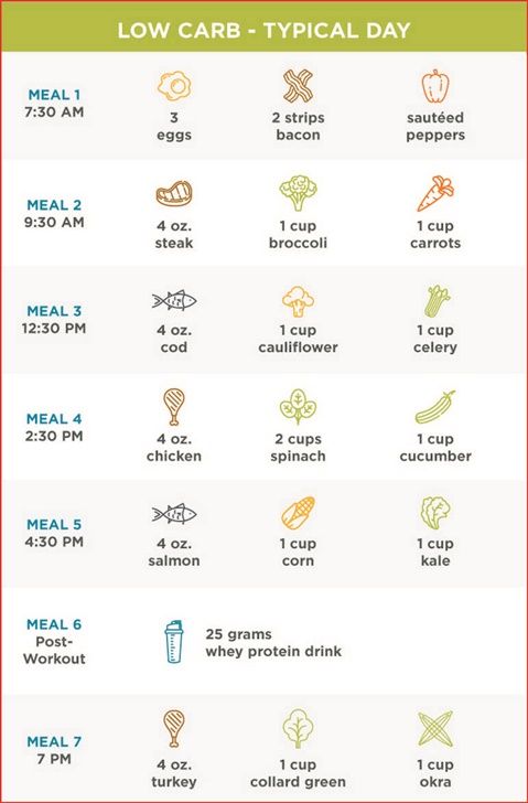 Smart Ways to Implement Metabolic Confusion Diet for Effective Weight Loss in 2025