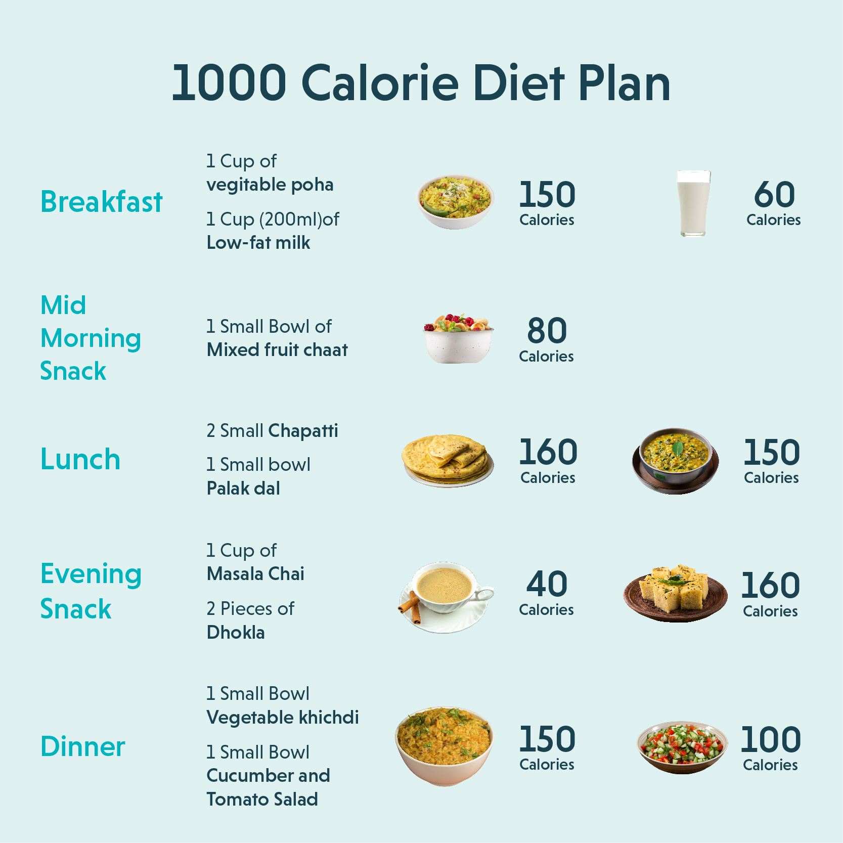 Best 5 Solutions for a 1000 Calorie Diet in 2025 to Achieve Your Weight Loss Goals