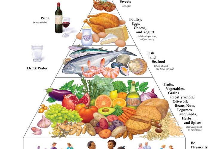 Effective Guide to the Meat and Fruit Diet: Improve Your Health in 2025