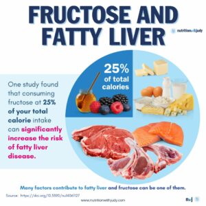 Meat and Fruit Diet