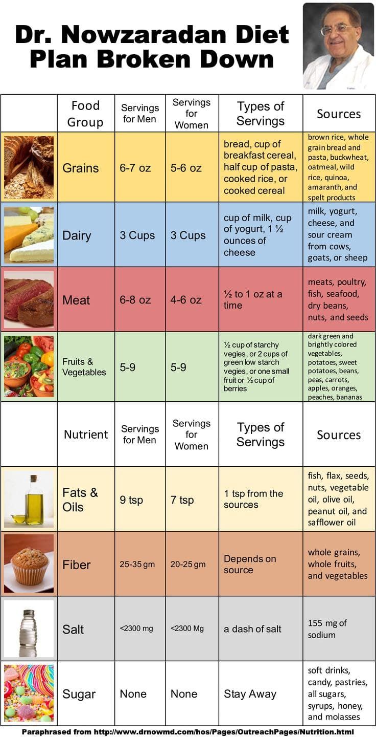 Dr. Nowzaradan Diet Image 1