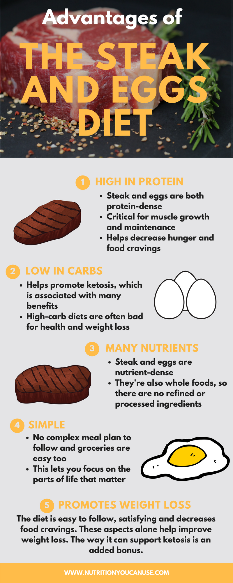 Effective Ways to Optimize Your Steak and Eggs Diet for 2025 Success