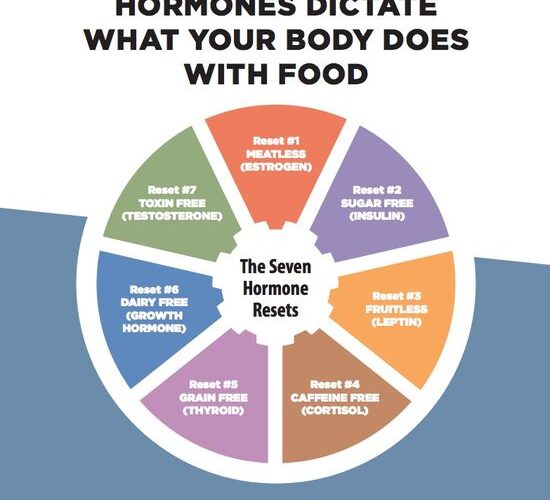 Effective Ways to Optimize Your Hormone Reset Diet in 2025: Discover Proven Strategies for Better Health