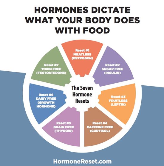 Effective Ways to Optimize Your Hormone Reset Diet in 2025: Discover Proven Strategies for Better Health