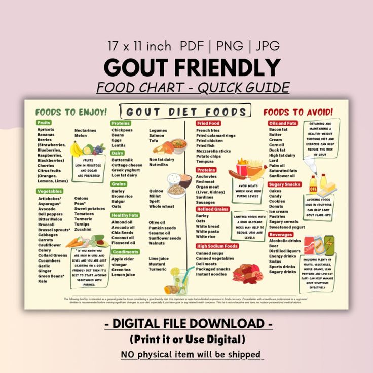 Gout Diet Illustration