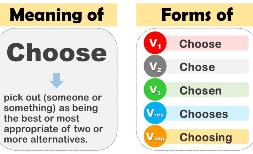 Essential Guide to Choose vs Chose: Make Informed Decisions in 2025