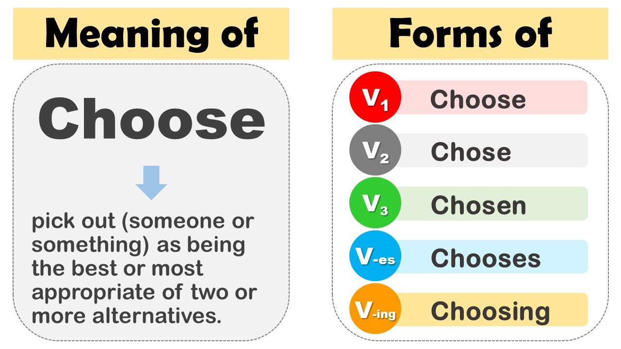 Essential Guide to Choose vs Chose: Make Informed Decisions in 2025