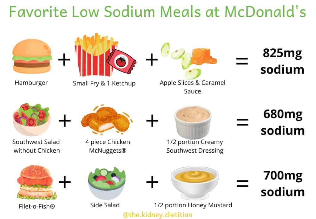 Low Sodium Fast Food