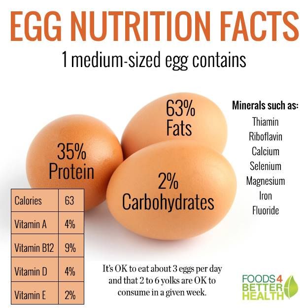 Healthy breakfast with eggs