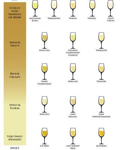 Effective Guide to White Wine Sweetness Levels: Discover the Best Options for 2025