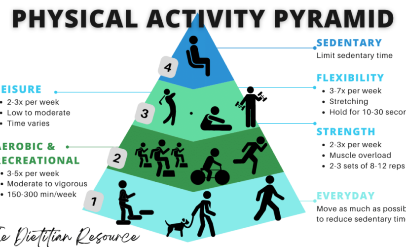 Essential Guide to the Physical Activity Pyramid for Improved Fitness in 2025