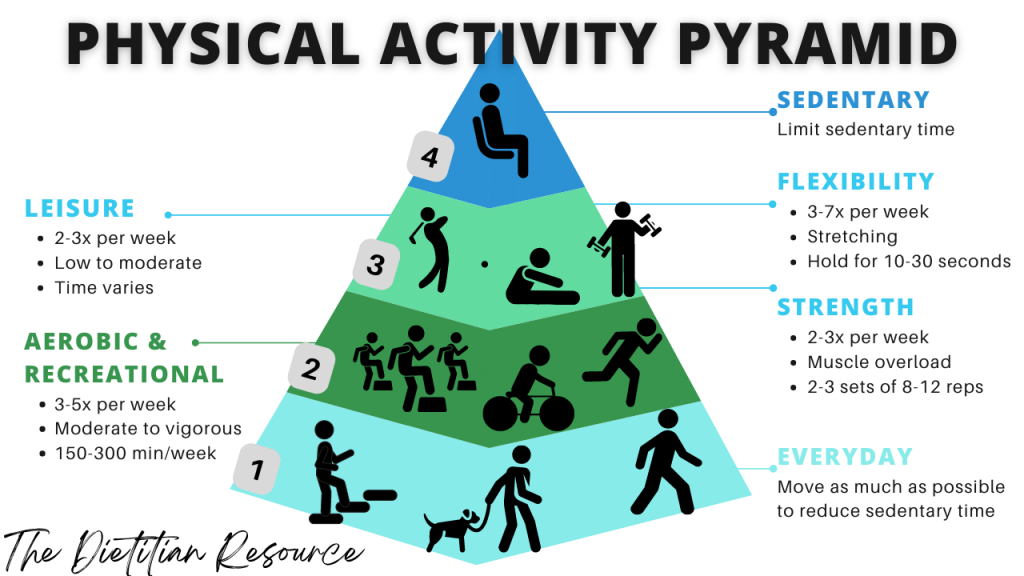 Essential Guide to the Physical Activity Pyramid for Improved Fitness in 2025