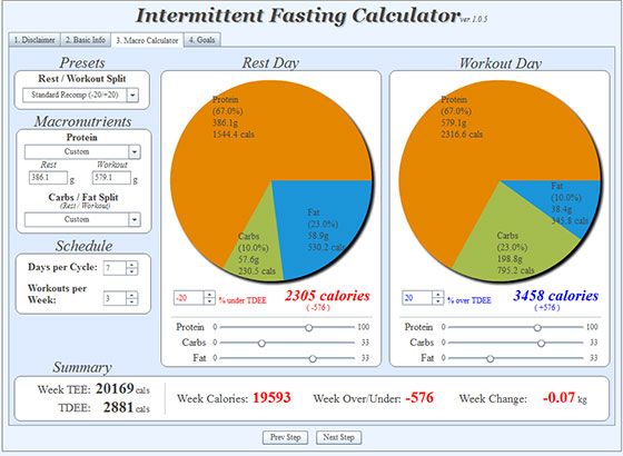 Effective Ways to Use an Intermittent Fasting Calculator for Better Results in 2025