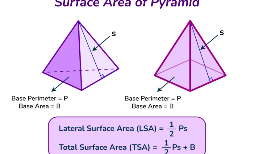 Effective Ways to Calculate the Area of a Pyramid in 2025: Get Started Now!