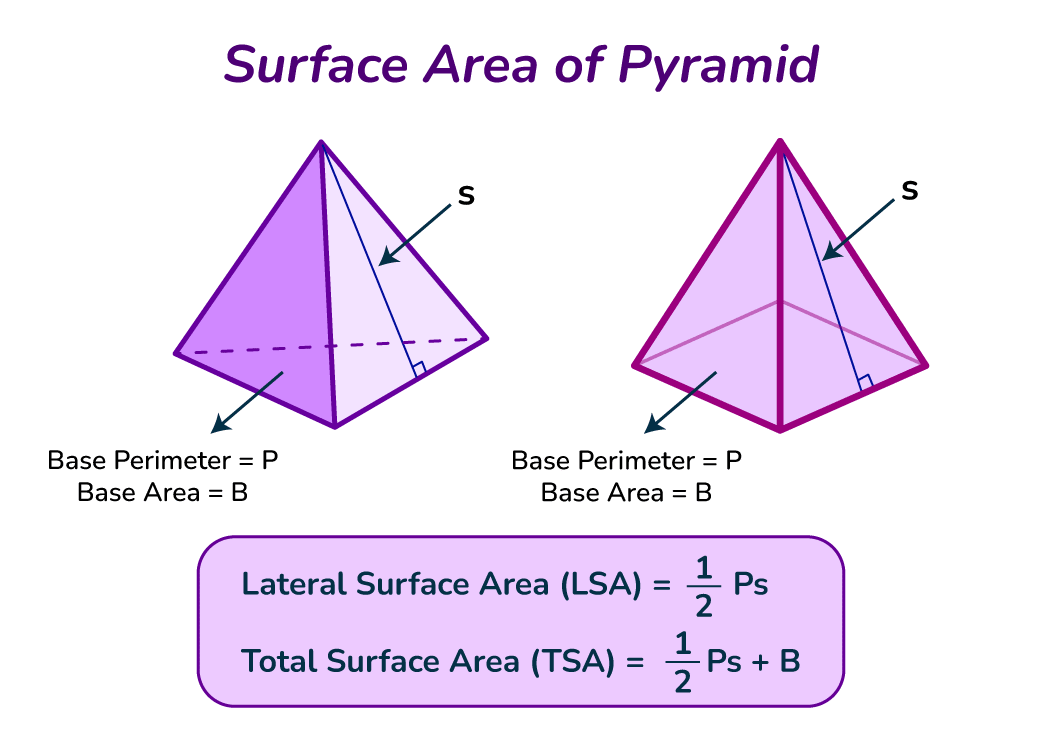 Effective Ways to Calculate the Area of a Pyramid in 2025: Get Started Now!