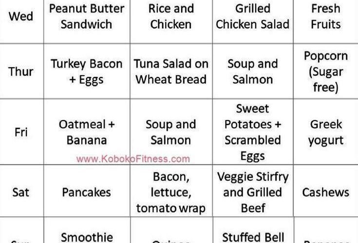 Effective Ways to Optimize Your Metabolic Confusion Meal Plan in 2025