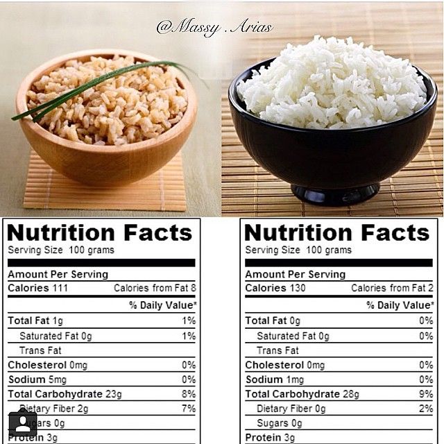 Serving Size of Rice