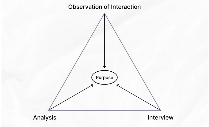 Effective Ways to Use the Triangle Method for Enhanced Learning in 2025