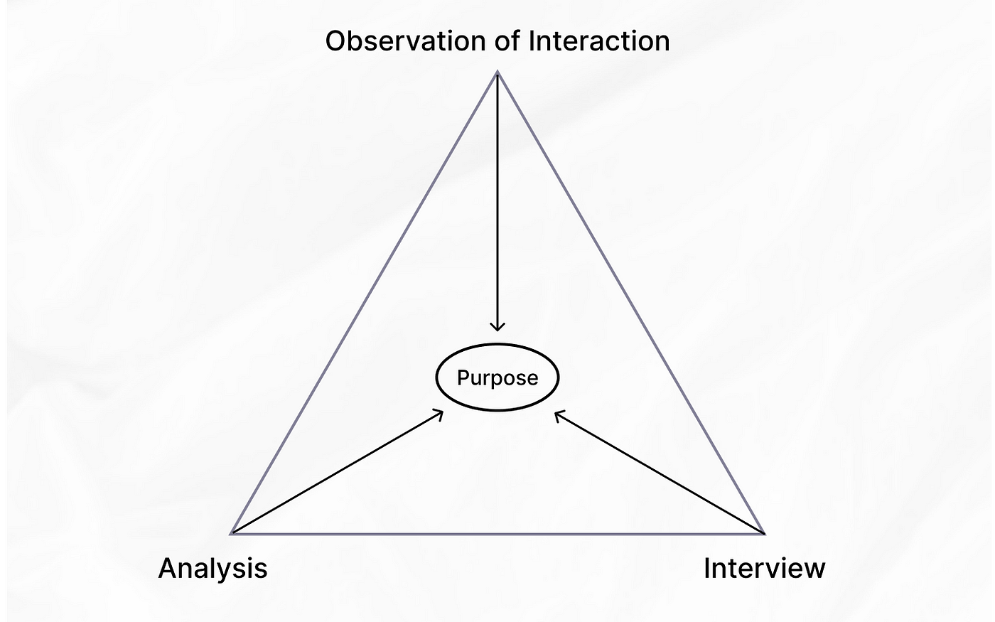 Effective Ways to Use the Triangle Method for Enhanced Learning in 2025