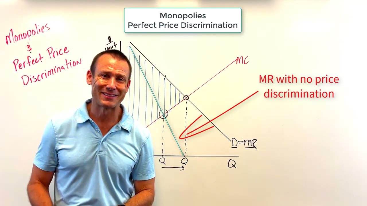 Smart Ways to Understand Perfect Price Discrimination in 2025