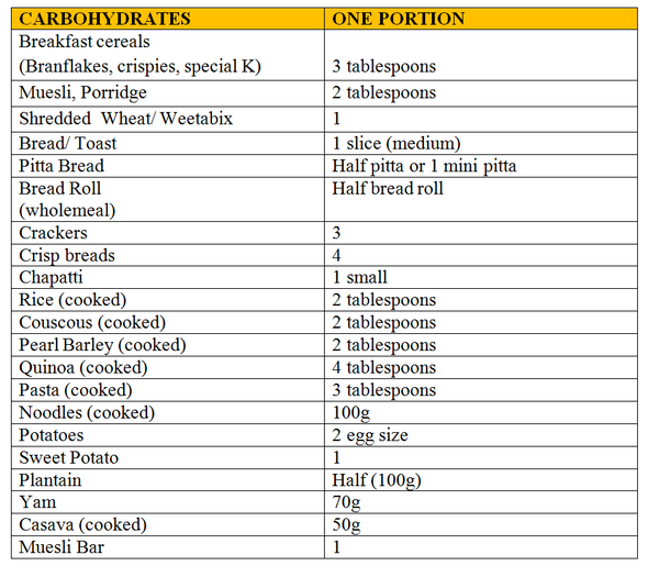 Effective Ways to Use the Liver Shrinking Diet for Optimal Health in 2025