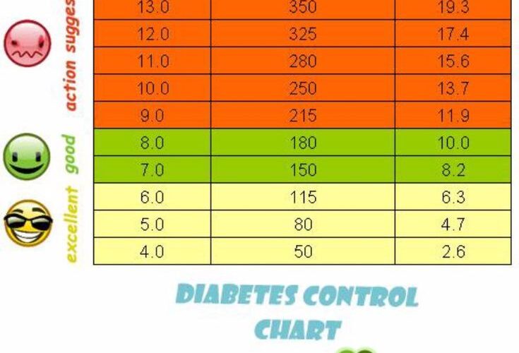 Effective Ways to Use a Printable Blood Sugar Chart for Improved Health in 2025