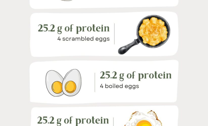 How to Optimize Protein Intake: 4 Eggs for Essential Nutrition in 2025