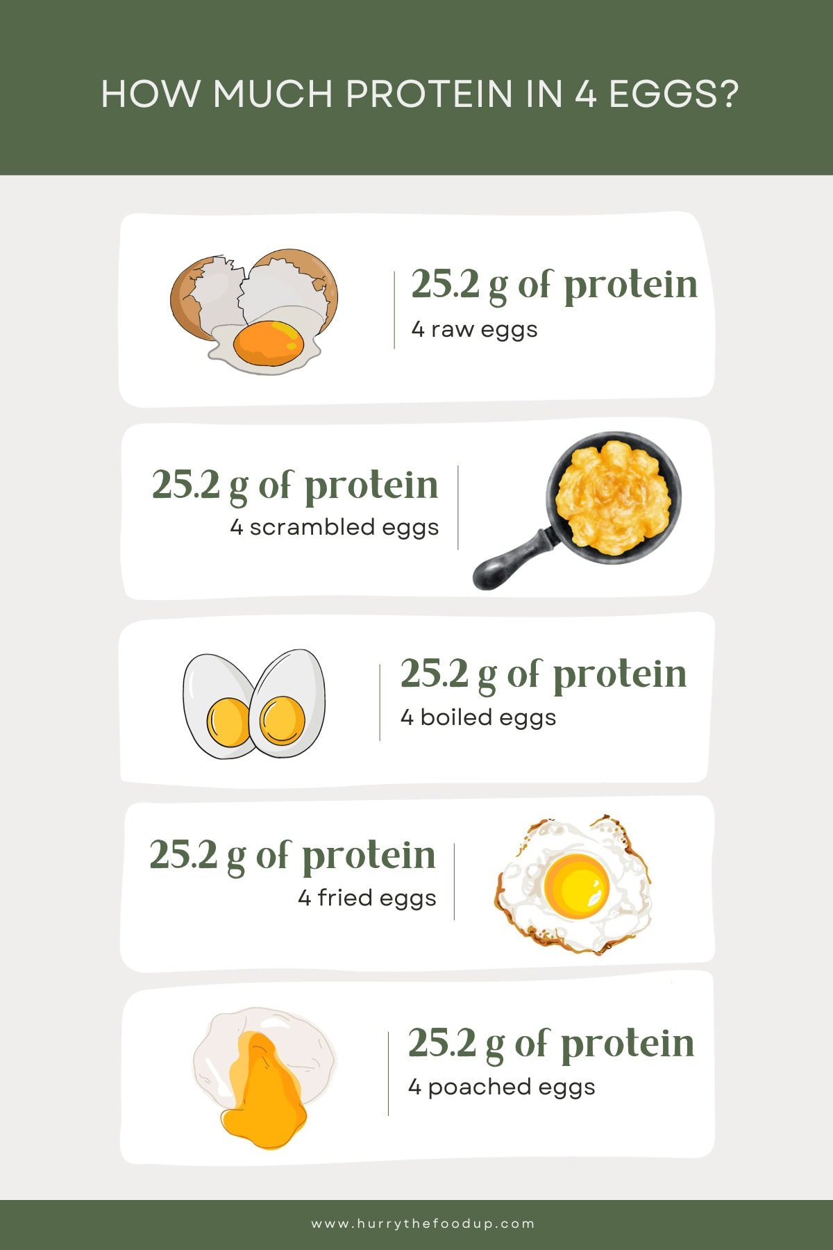 How to Optimize Protein Intake: 4 Eggs for Essential Nutrition in 2025